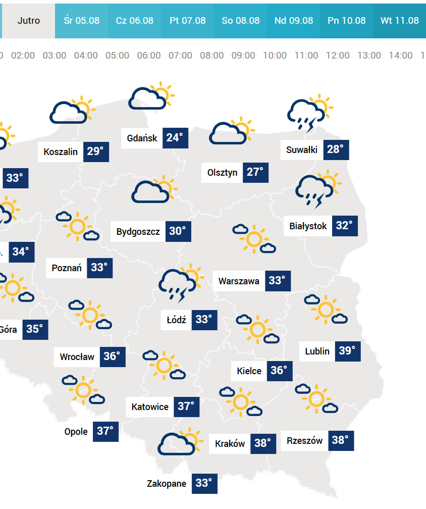 Weather for tomorrow